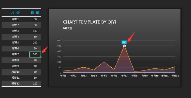Excel全自动图表业绩面积图，凸显最大值，突出显优完美分析