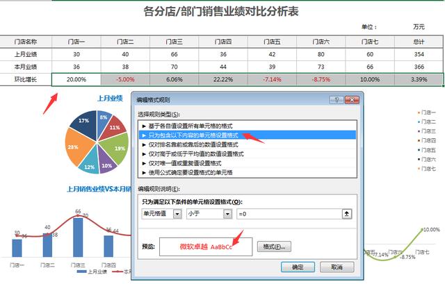 Excel分店部门销售业绩分析表，多图表分析，自动计算，高清显示