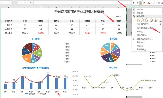 Excel分店部门销售业绩分析表，多图表分析，自动计算，高清显示