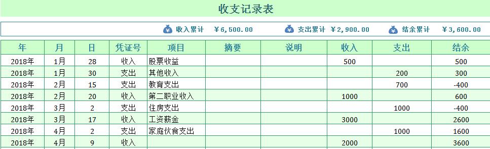 Excel收支记录表，完整函数记录，自动求和分析图表