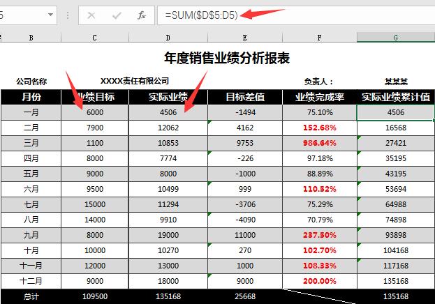 Excel年度业绩分析报表，自动变色显示，多图表分析高清直观