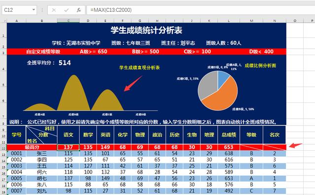 单页Excel成绩统计表，自带图表分析，统计排名一目了然