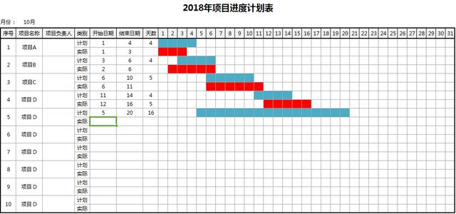 Excel项目进度计划表，单月设计，柱形区域自动变化，轻松好用