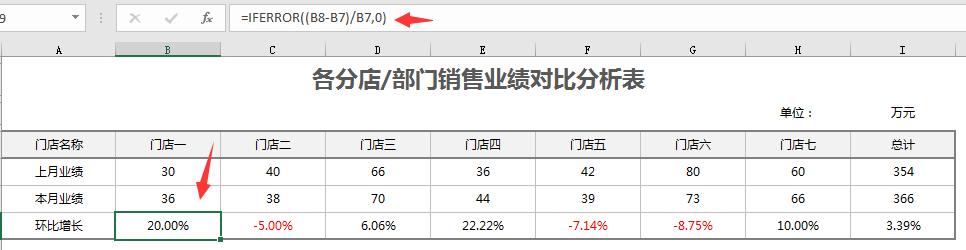 Excel分店部门销售业绩分析表，多图表分析，自动计算，高清显示