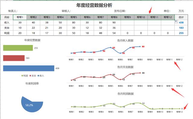 Excel经营分析图表，全年收支利润分析，多图同步简约清晰