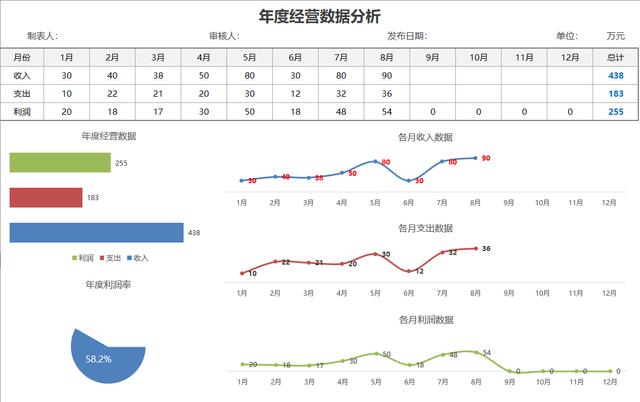 Excel经营分析图表，全年收支利润分析，多图同步简约清晰