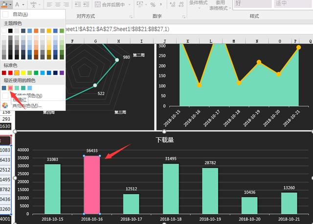 Excel多图表营运数据分析报表，多类图表分析，数据整理高清快捷
