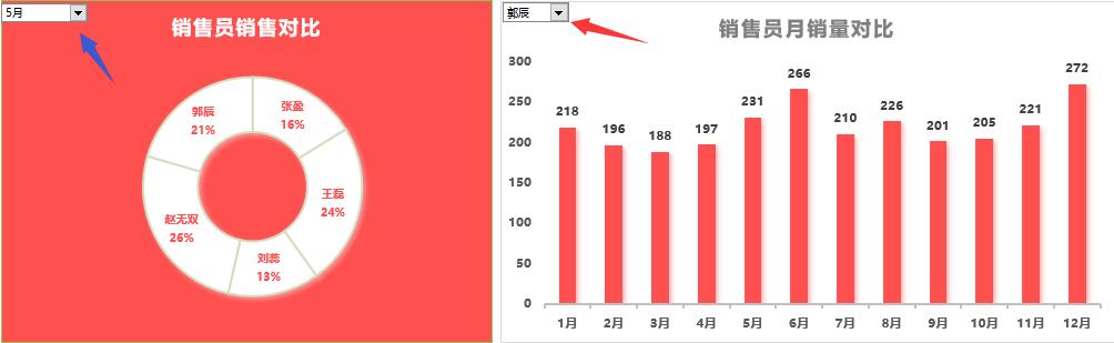 Excel全年销售员业绩动态分析图，动态下拉选择，无脑套用不加班