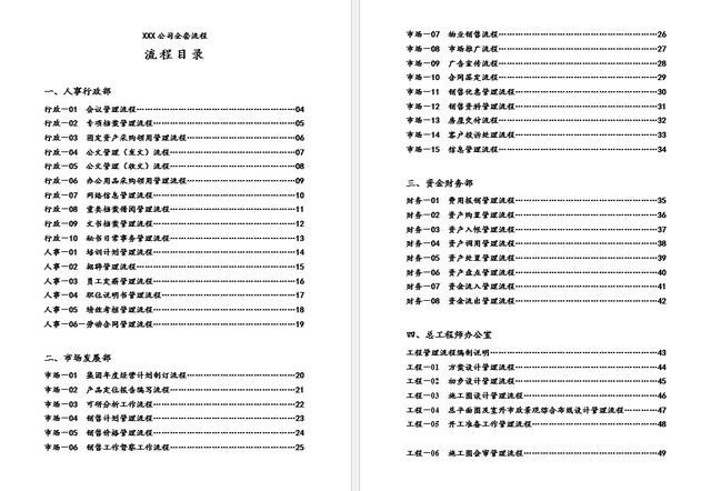 整套公司管理常用流程图，word精致排版，58套完整流程直接套用