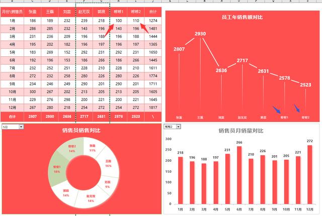 Excel全年销售员业绩动态分析图，动态下拉选择，无脑套用不加班