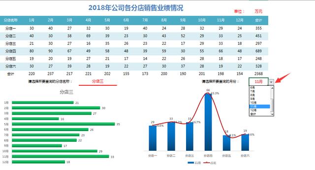 Excel实用年度业绩分析表，双动态选择，图表展示高大上