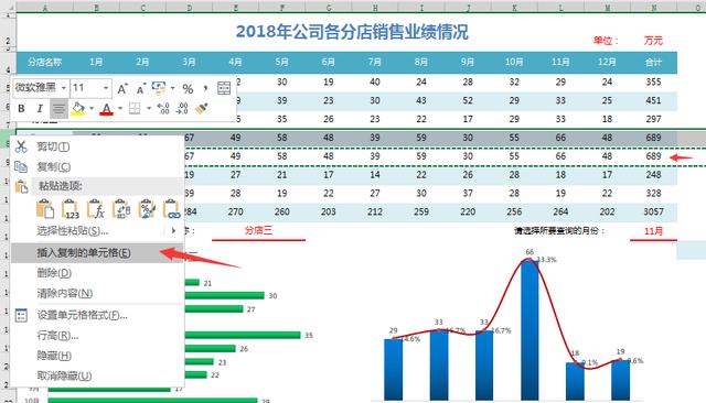 Excel实用年度业绩分析表，双动态选择，图表展示高大上