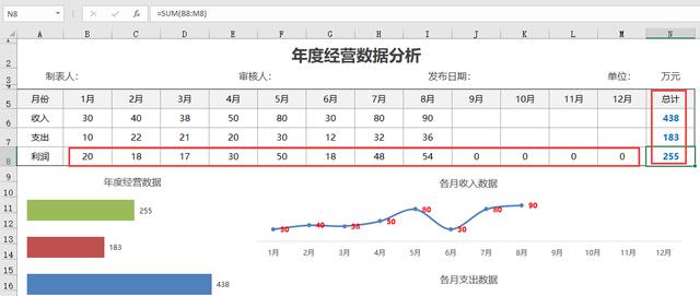 Excel经营分析图表，全年收支利润分析，多图同步简约清晰