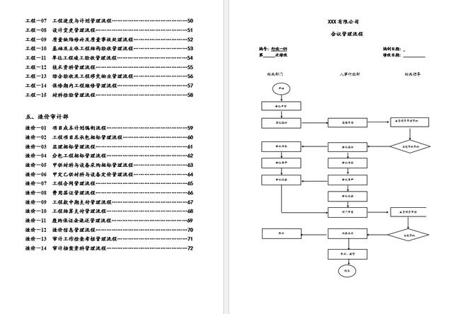 整套公司管理常用流程图，word精致排版，58套完整流程直接套用