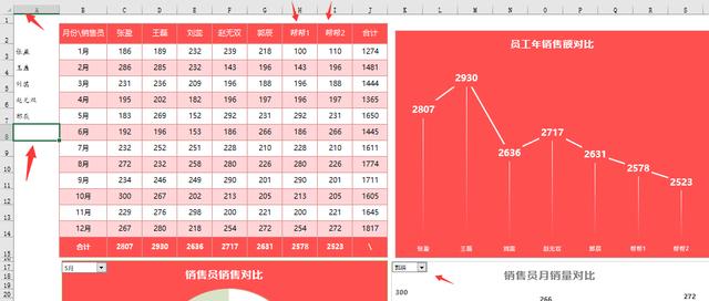 Excel全年销售员业绩动态分析图，动态下拉选择，无脑套用不加班