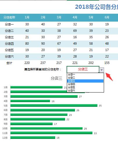 Excel实用年度业绩分析表，双动态选择，图表展示高大上