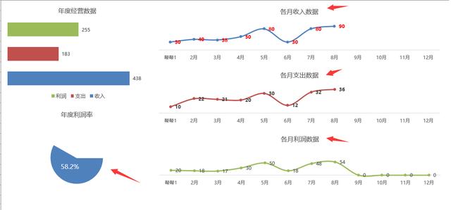 Excel经营分析图表，全年收支利润分析，多图同步简约清晰