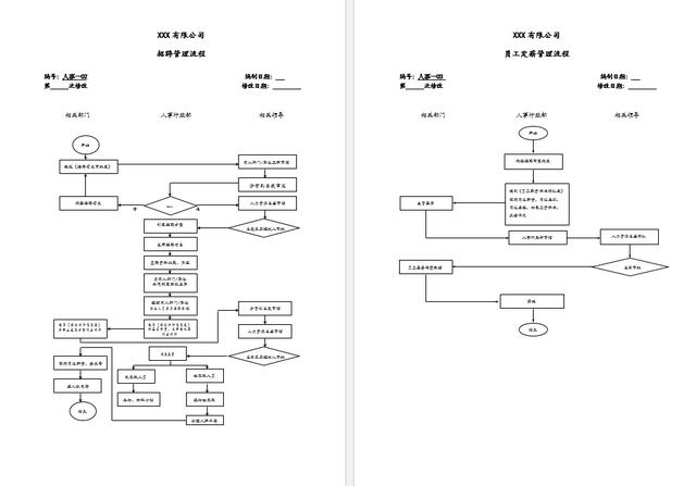 整套公司管理常用流程图，word精致排版，58套完整流程直接套用