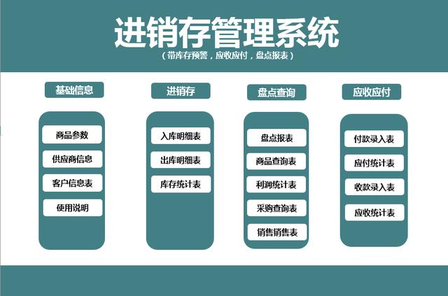 Excel完整函数进销存，自动库存预警，盘点报表，轻松套用不加班