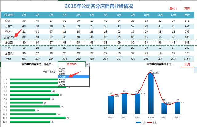 Excel实用年度业绩分析表，双动态选择，图表展示高大上