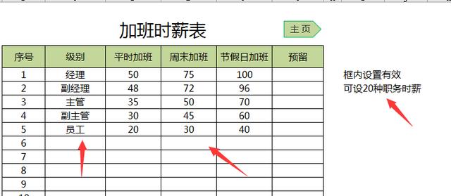 Excel员工加班时长统计套表，分类加班费计算，设置查询随心所欲