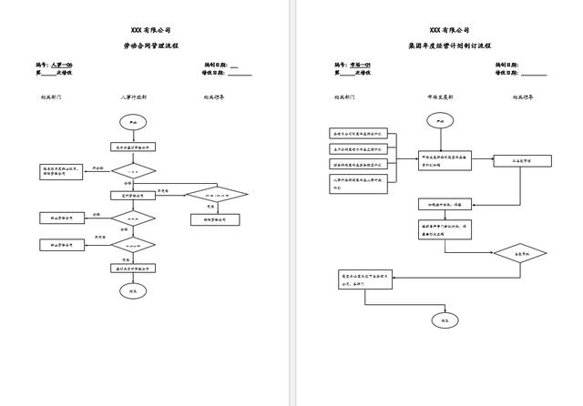 整套公司管理常用流程图，word精致排版，58套完整流程直接套用