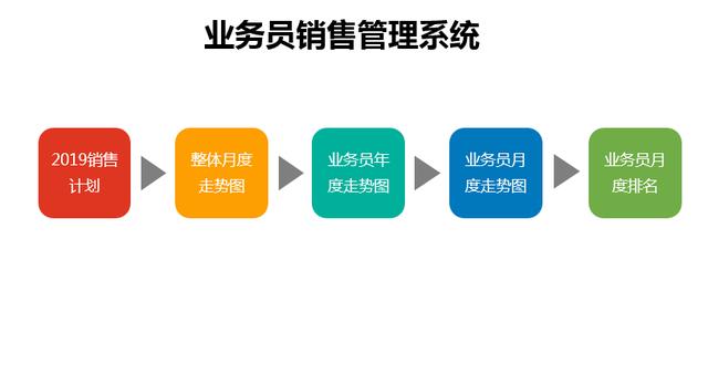 Excel全自动业务员业绩分析表，年度月度分析，排名分析一键操作