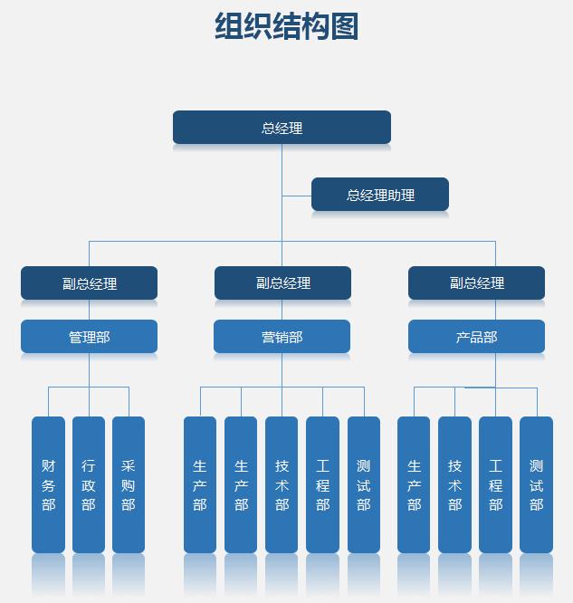 公司网络组织结构图，word完整框架结构，直接套用轻松修改不操心