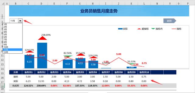 Excel全自动业务员业绩分析表，年度月度分析，排名分析一键操作