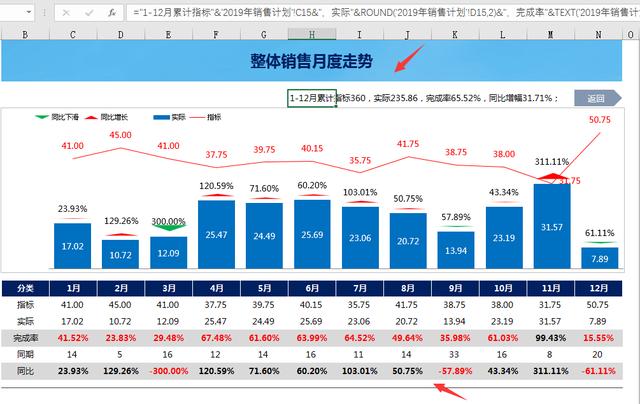 Excel全自动业务员业绩分析表，年度月度分析，排名分析一键操作