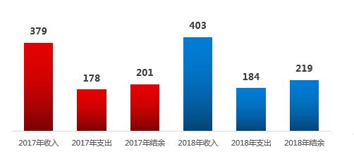 原来好看的分析表格都是这样做的，自动统计多图分析，永不加班