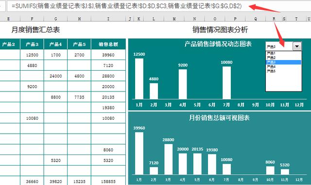 原来销售野鸡分析图这么简单，以前加班简直坑死了，赶紧GET