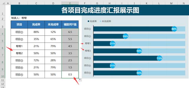 Excel各项目完成进度展示图，商务感十足，组合图设计领导赞赏