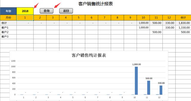 Excel全能销售管理系统，自动统计报表分析，查询汇总一键操作