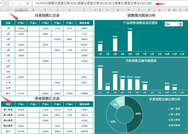 原来销售野鸡分析图这么简单，以前加班简直坑死了，赶紧GET