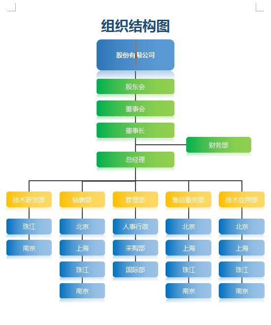 公司网络组织结构图，word完整框架结构，直接套用轻松修改不操心