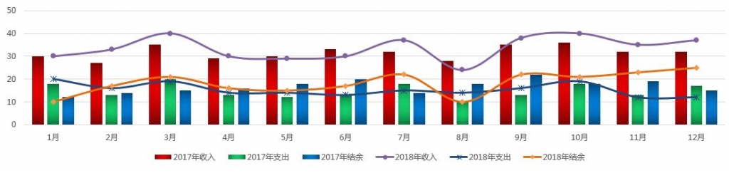 原来好看的分析表格都是这样做的，自动统计多图分析，永不加班