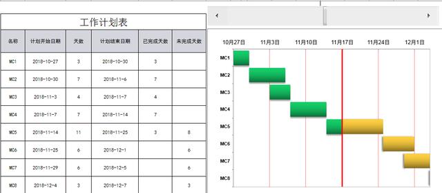 按钮可控制的甘特图都是这样做的，Excel完美设置项目进度超轻松