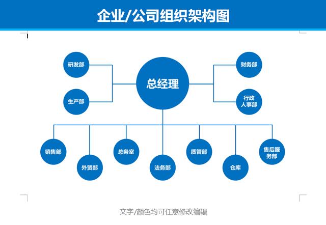 公司网络组织结构图，word完整框架结构，直接套用轻松修改不操心