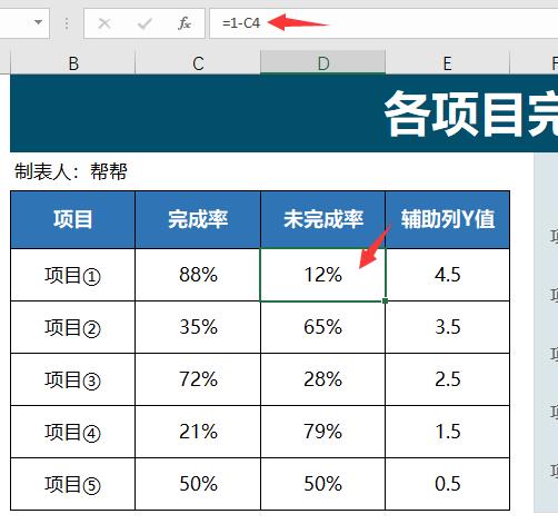 Excel各项目完成进度展示图，商务感十足，组合图设计领导赞赏