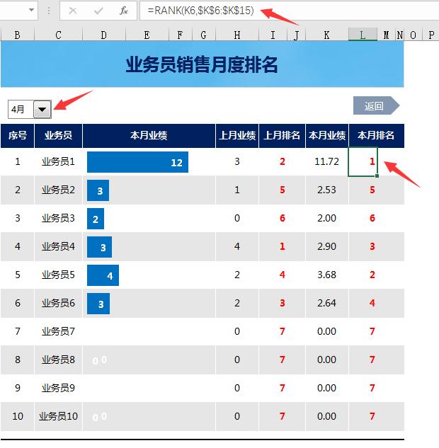 Excel全自动业务员业绩分析表，年度月度分析，排名分析一键操作