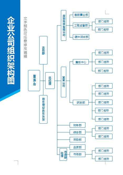 公司网络组织结构图，word完整框架结构，直接套用轻松修改不操心