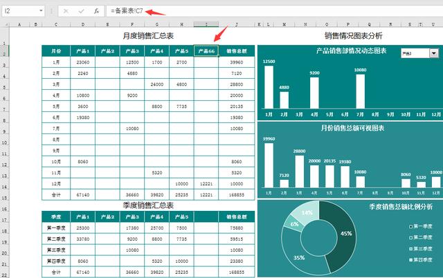 原来销售野鸡分析图这么简单，以前加班简直坑死了，赶紧GET