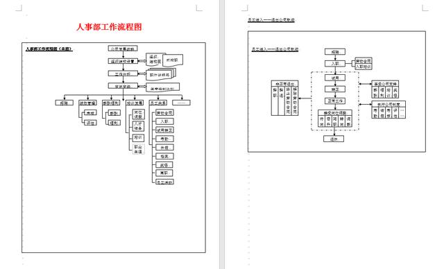 全套人事工作流程图等你来拿，人劳部小伙伴的福音，从此不加班