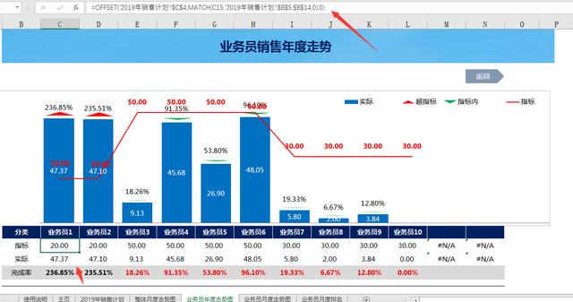 Excel全自动业务员业绩分析表，年度月度分析，排名分析一键操作