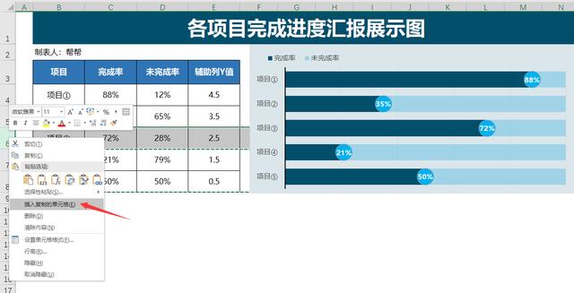 Excel各项目完成进度展示图，商务感十足，组合图设计领导赞赏