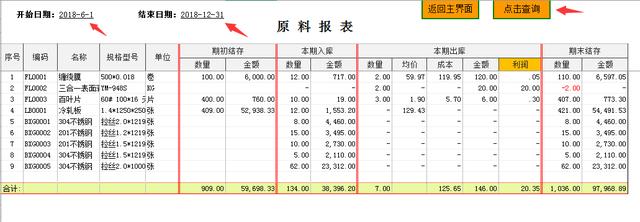 如何超轻松完成进销存，包含原料成品核算，这套表格能帮你一切