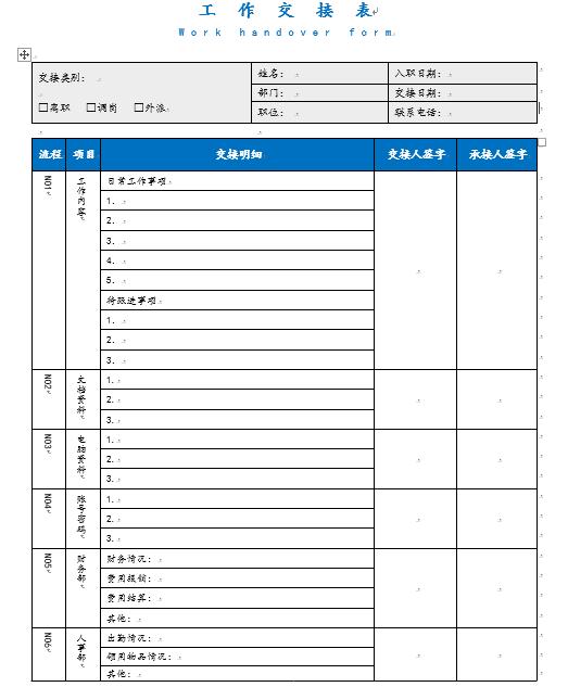 word离职人员工作交接表，完整表格框架，交接清单完整清晰