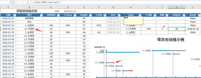 高手都是这么做时间线的，Excel自动生成时间轴，一键成图