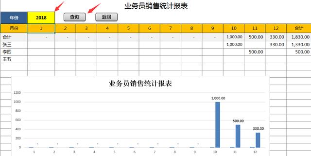 Excel全能销售管理系统，自动统计报表分析，查询汇总一键操作